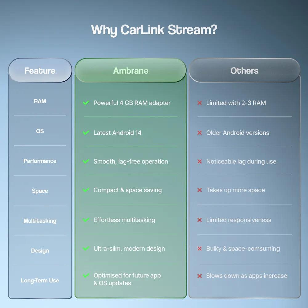 Listing9-CarlinkStream_jpg.jpg
